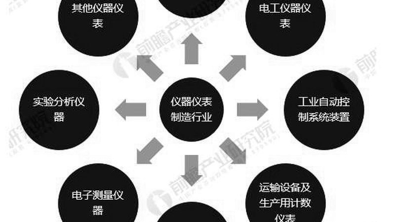 揭秘北京仪器仪表行业：公司排名背后的故事